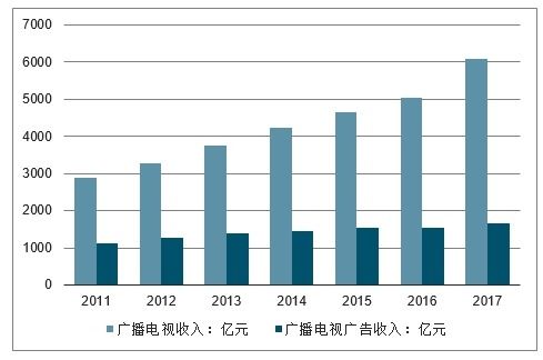 2020-2026年中國廣播電視節目制作及發射設備制造行業前景研究與市場分析報告